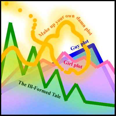 Chart of plots typical of male and female genre literature, plus dream-plots.