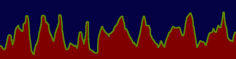 A chart plotting dream-recall, full of spikes and dips.