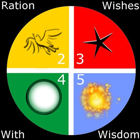 A pie chart of the annual wish-rations for health, wealth, love & spirituality on an alien world. Dream sketch by Wayan. Click to enlarge.